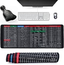 DC Anti-Slip Keyboard Pad with Office Software Excel Shortcuts Mousepad, Clear Extended Large Cheat Sheet Mouse Pad, Keyboard Mouse Pad for Office & Home(Keyboard Cleaner Brsh)80x30cm
