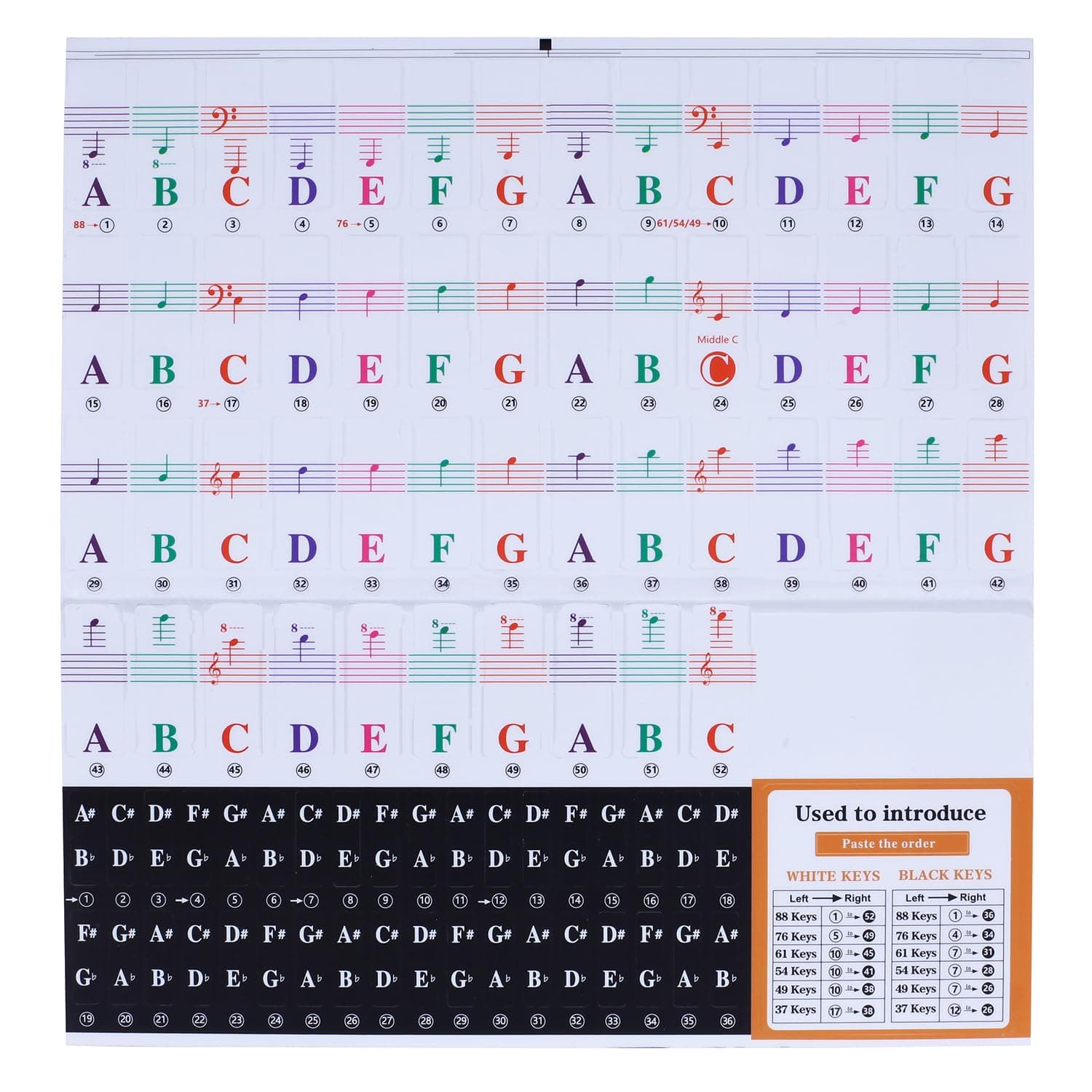 Juarez Piano Keyboard Stickers for Key, Bold Large Letter Piano Stickers for Learning, Removable Piano Keyboard Letters, Notes Label for Beginners and Kids, JRZPST1