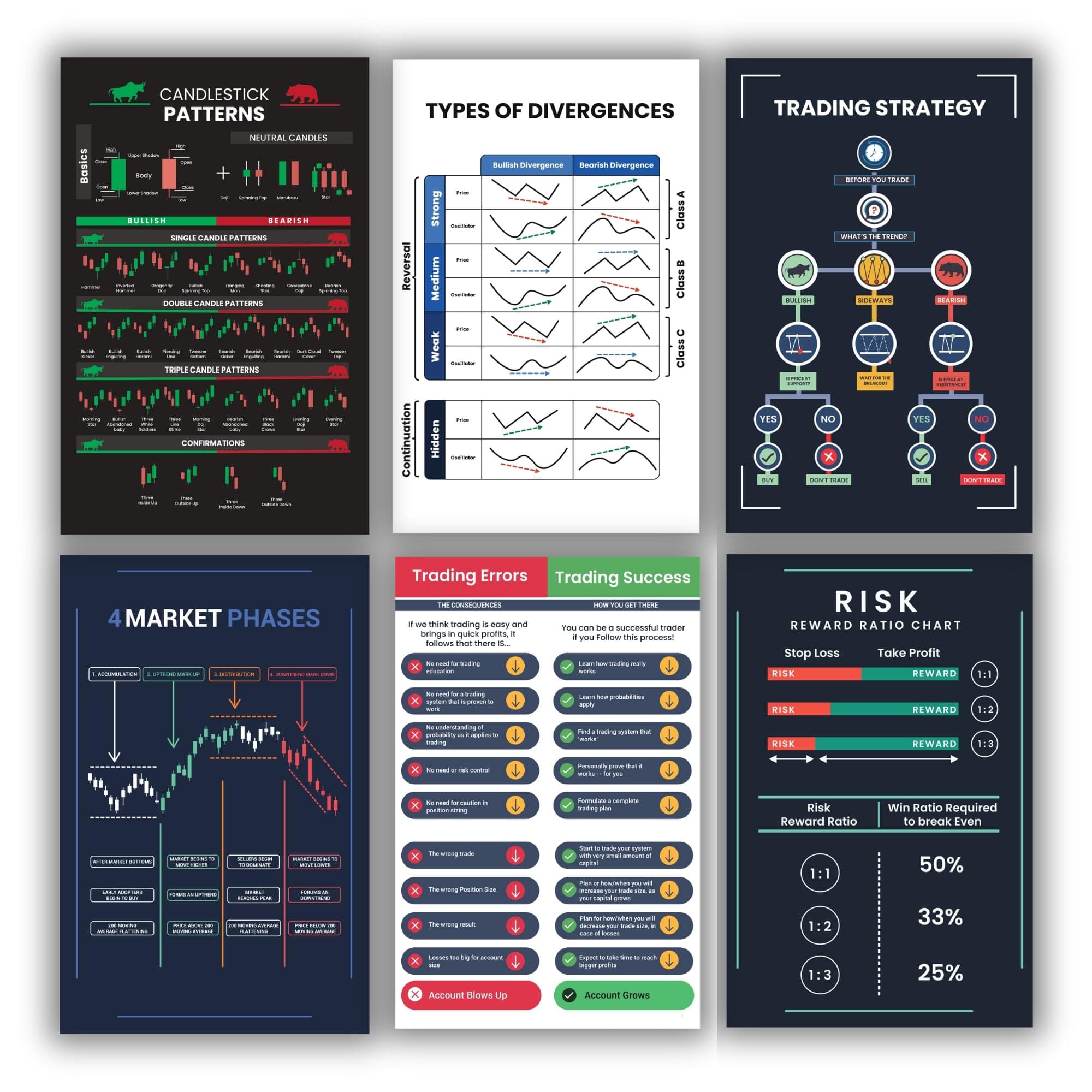 Trading Mantras (Pack of 14 - Stock Market Chart Pattern Posters for Intraday Traders & Investors, Price Actions, and Technical Analysis Strategies - High Definition (HD) Wall Posters